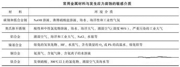 消除應(yīng)力，能夠很好的為壓鑄廠家減少損失