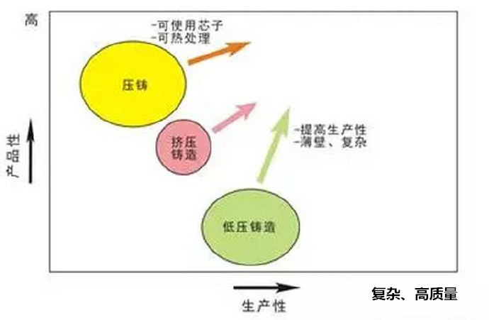 鋁合金壓鑄，鎂合金壓鑄這幾年技術(shù)的發(fā)展