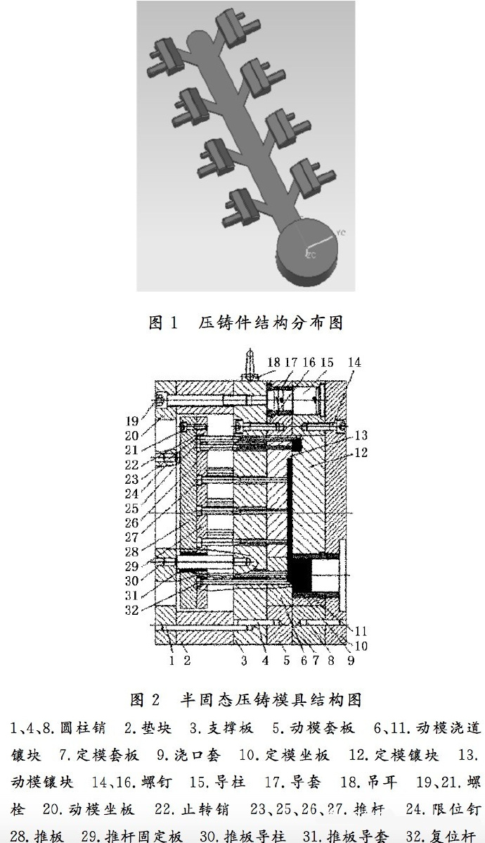 壓鑄工藝學(xué)習(xí)，半固態(tài)壓鑄模具研究