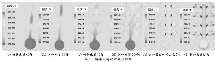 壓鑄工藝學(xué)習(xí)，半固態(tài)壓鑄模具研究