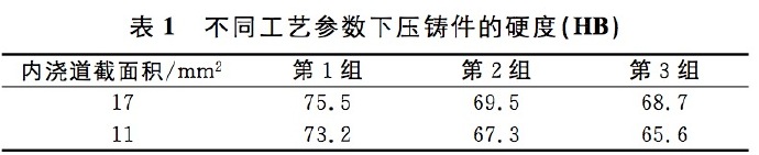 壓鑄工藝學(xué)習(xí)，半固態(tài)壓鑄模具研究