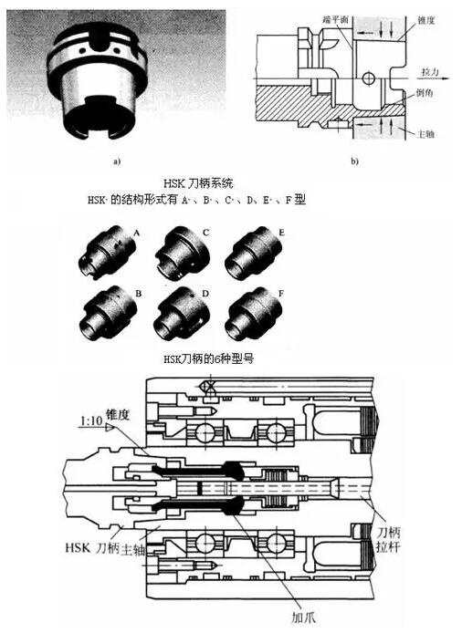 各種高速加工刀具，鋁合金壓鑄的發(fā)展大助力