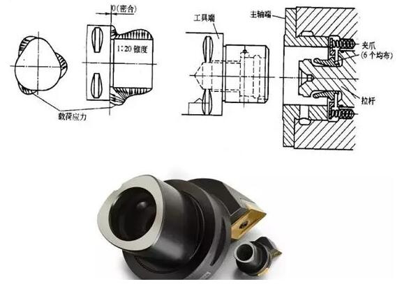 各種高速加工刀具，鋁合金壓鑄的發(fā)展大助力