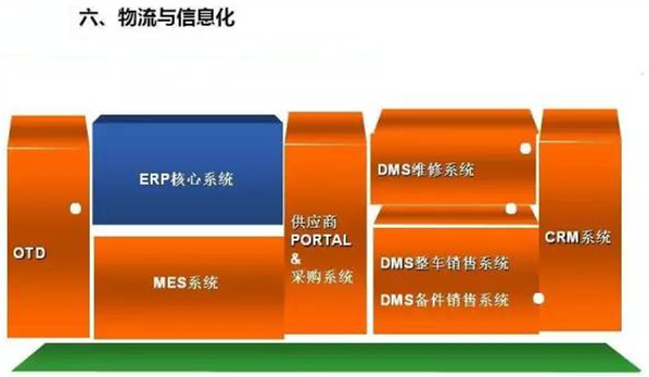 深圳壓鑄公司終極大招，物流信息化