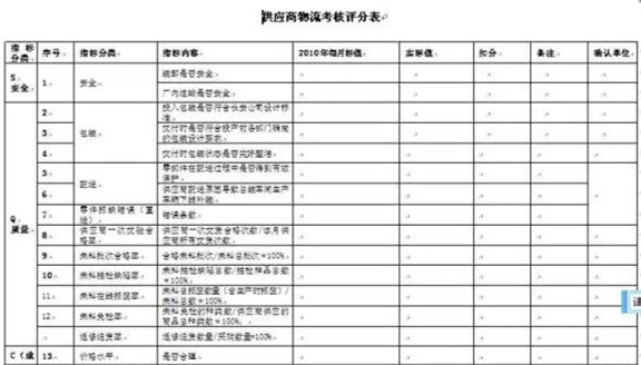 深圳壓鑄公司終極大招，物流信息化