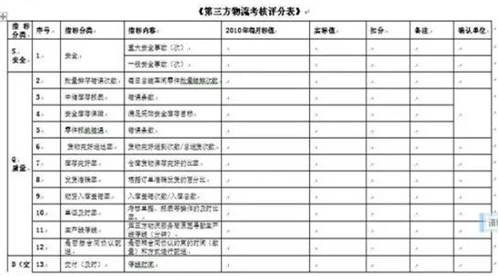 深圳壓鑄公司終極大招，物流信息化