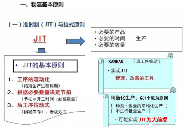 圖文詳解，深圳壓鑄公司該怎么改善車間的流轉(zhuǎn)狀況