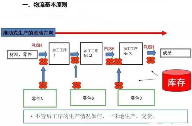 圖文詳解，深圳壓鑄公司該怎么改善車間的流轉(zhuǎn)狀況