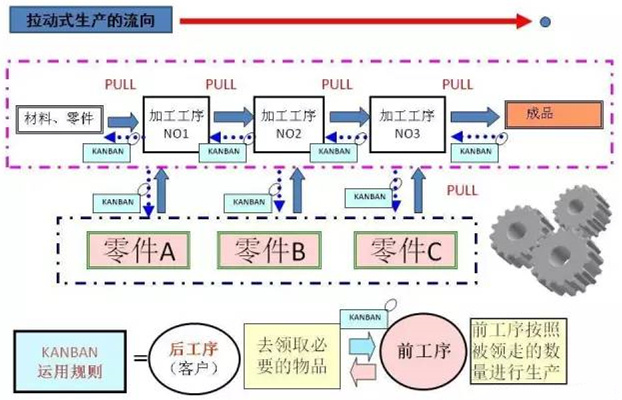 圖文詳解，深圳壓鑄公司該怎么改善車間的流轉(zhuǎn)狀況