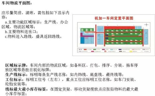 大招，深圳壓鑄公司物流目視化