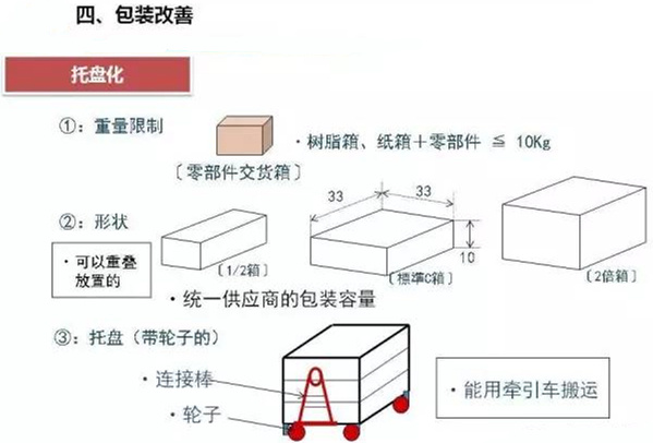 從包裝上，如何改善深圳壓鑄公司的管理