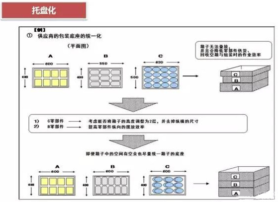 從包裝上，如何改善深圳壓鑄公司的管理