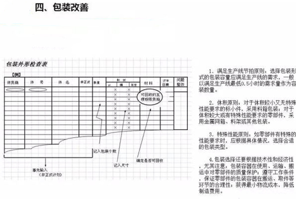 從包裝上，如何改善深圳壓鑄公司的管理